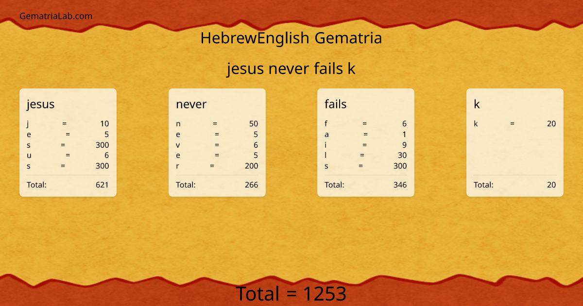 jesus never fails k in hebrewEnglish Gematria